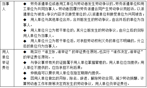 劳务派遣工伤认定及管辖权解析：涵申请流程、责任归属与相关法律规定