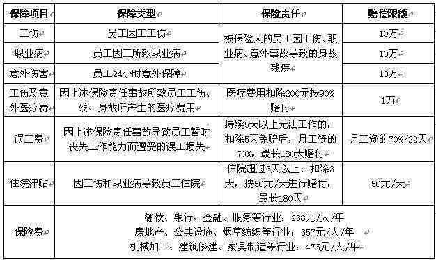 劳务派遣员工的工伤保险权益与保障详解