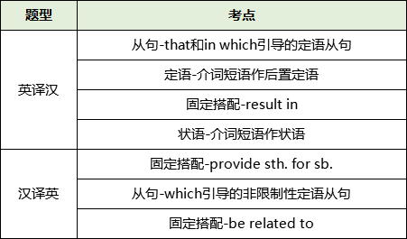 AI智能提纲写作：全面攻略与应用，涵作文、议论文提纲及推荐