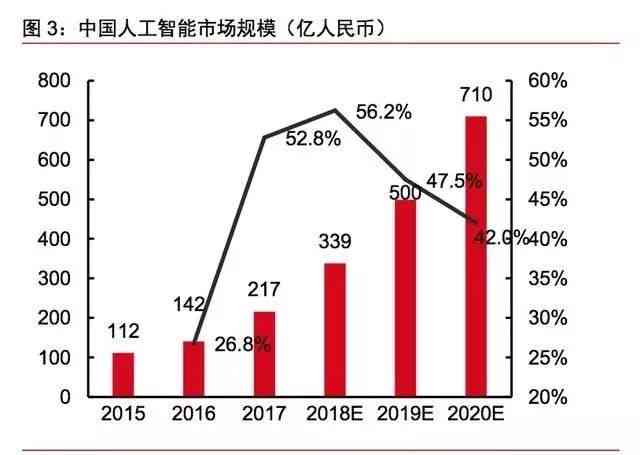 智能AI自我判断报告：全面解析科技发展、市场趋势与未来预测