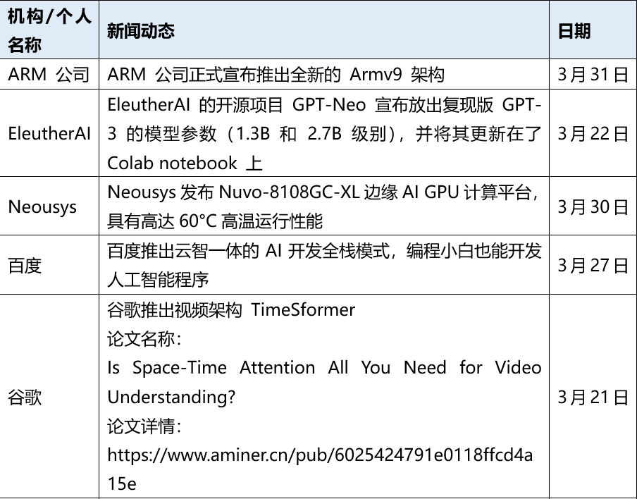 ai写作的优点缺点：全面分析其利与弊及影响