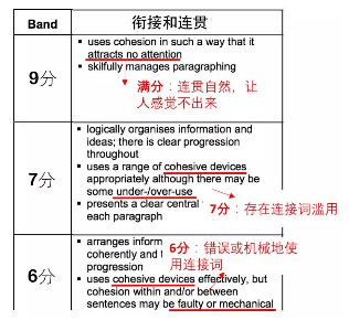 ai写作的优点缺点：全面分析其利与弊及影响