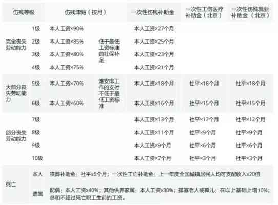 劳务派遣如何认定工伤：事故认定、等级划分、赔偿标准及责任单位管辖