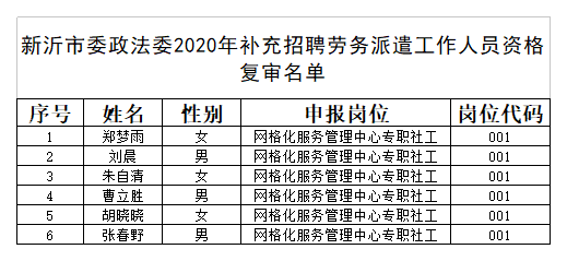 工伤认定在劳务派遣工作中的具体适用与操作