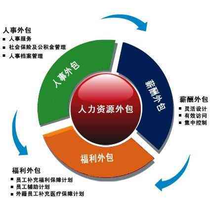 劳务派遣中工伤认定的标准、流程及责任归属解析