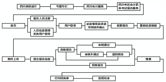 劳务派遣员工工伤等级认定流程与标准解析