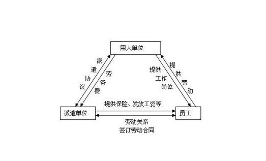 劳务派遣是怎么认定工伤