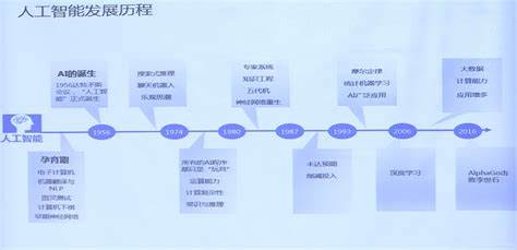 人工智能写作技术演进脉络及里程碑概述