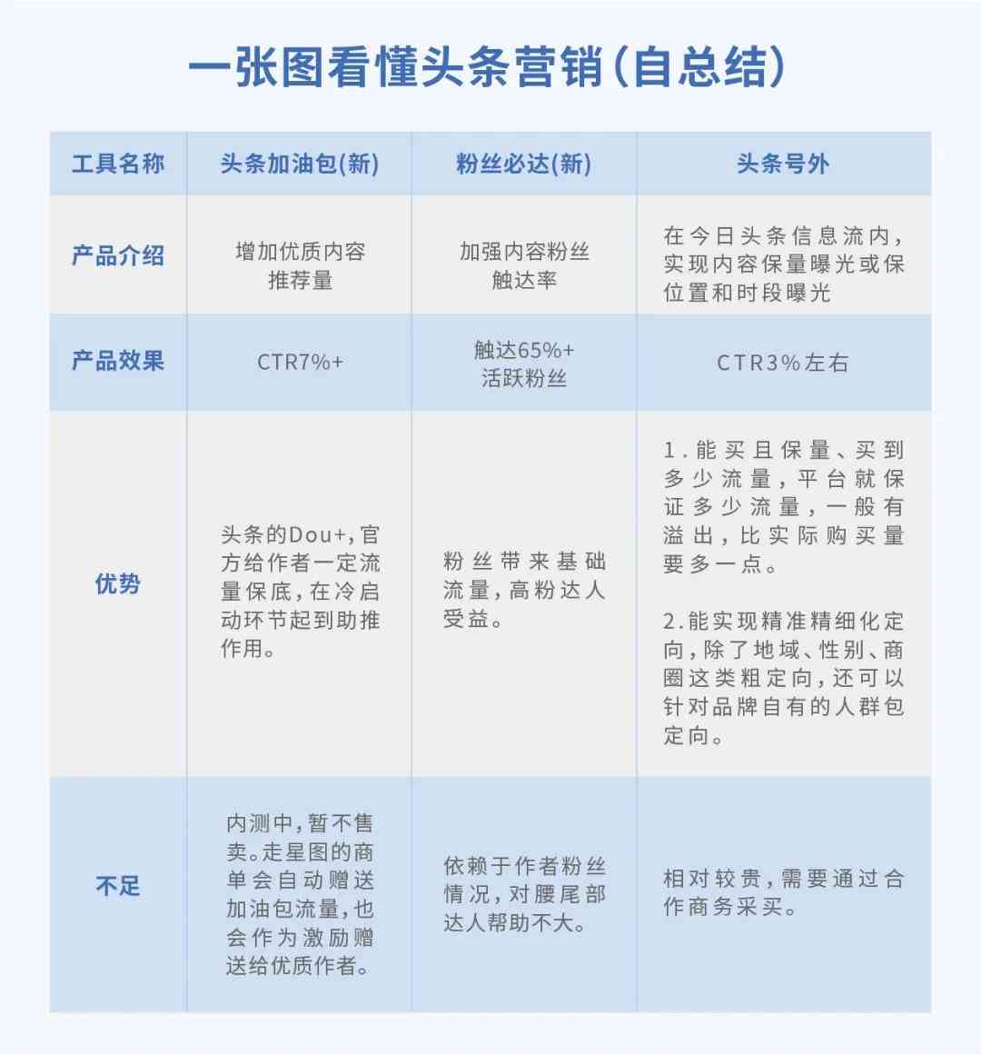 全面指南：头条创作者全方位帮助中心——解答所有创作疑问与技巧提升