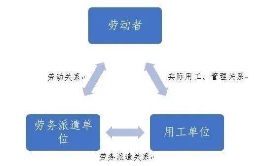 劳务派遣工伤认定责任解析：派遣单位与用工单位的责任划分与处理流程