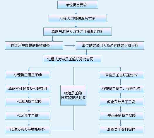 劳务派遣工伤认定责任解析：派遣单位与用工单位的责任划分与处理流程