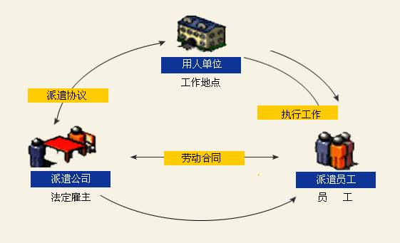 劳务派遣工伤认定责任解析：派遣单位与用工单位的责任划分与处理流程