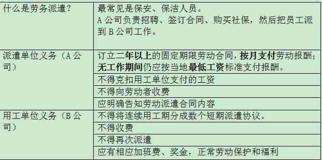 劳务派遣工伤认定难度解析：法律依据与责任主体确认