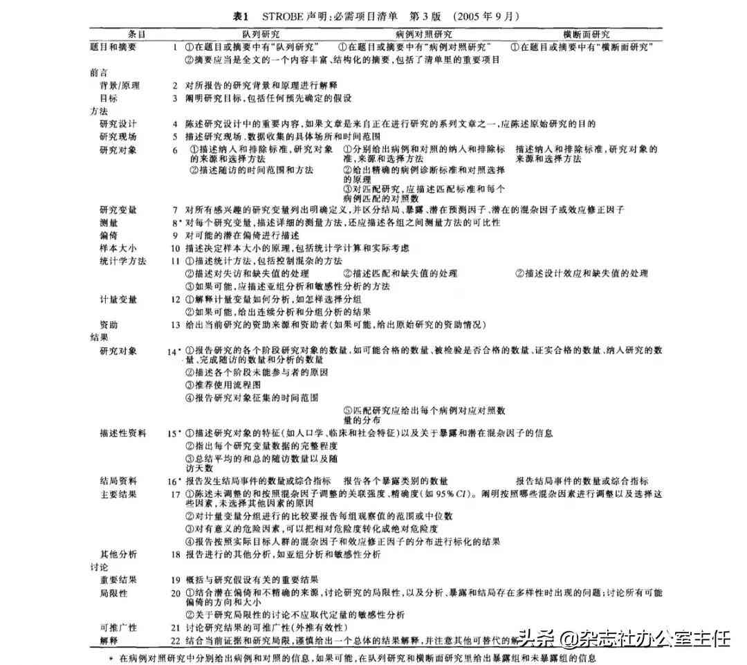 ai写作助手怎么用：解决使用问题、SCI应用及手机设置方法