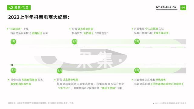 电商AI智能生成免费营销文案模板大全