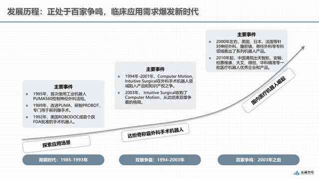 电商AI智能生成免费营销文案模板大全