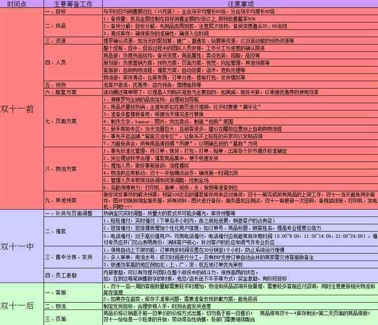 电商文案素材：内容涵、摘抄精选与模板     