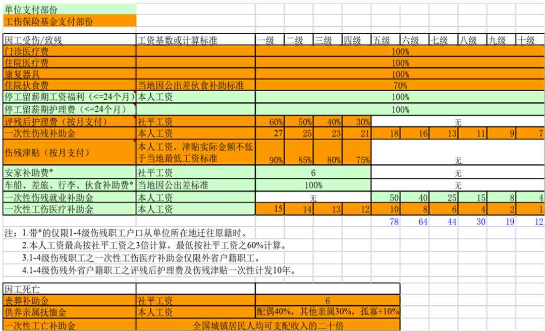 劳务用工能否认定工伤工资赔偿：工伤责任划分及赔偿标准详解