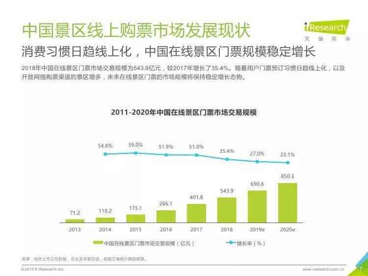 '基于用户反馈的AI垃圾桶使用体验与满意度调研报告'