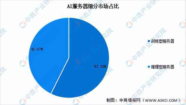 全面解析AI边缘服务行业：市场趋势、技术进展与应用前景综合分析报告