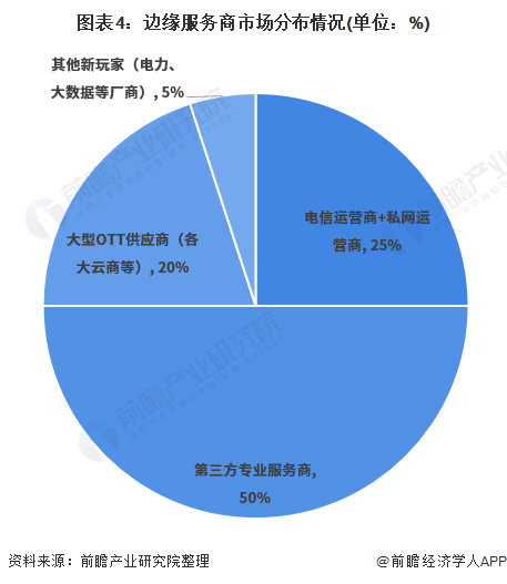 全面解析AI边缘服务行业：市场趋势、技术进展与应用前景综合分析报告