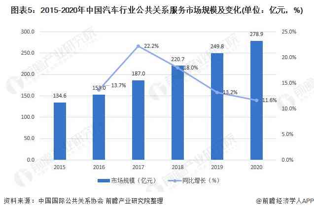 AI边缘服务行业分析报告：撰写指南与总结