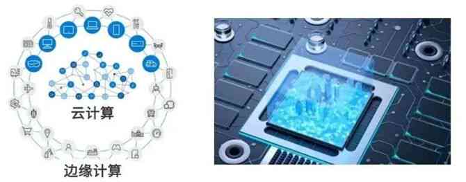 字n什么是AI边缘计算：技术、设备与核心算法解析