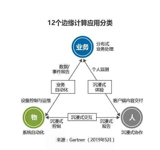 边缘计算环境下服务范畴详解：涵关键边缘服务类型概述