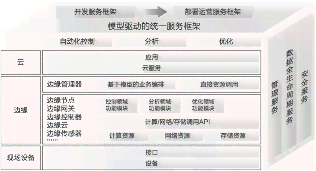 边缘计算环境下服务范畴详解：涵关键边缘服务类型概述