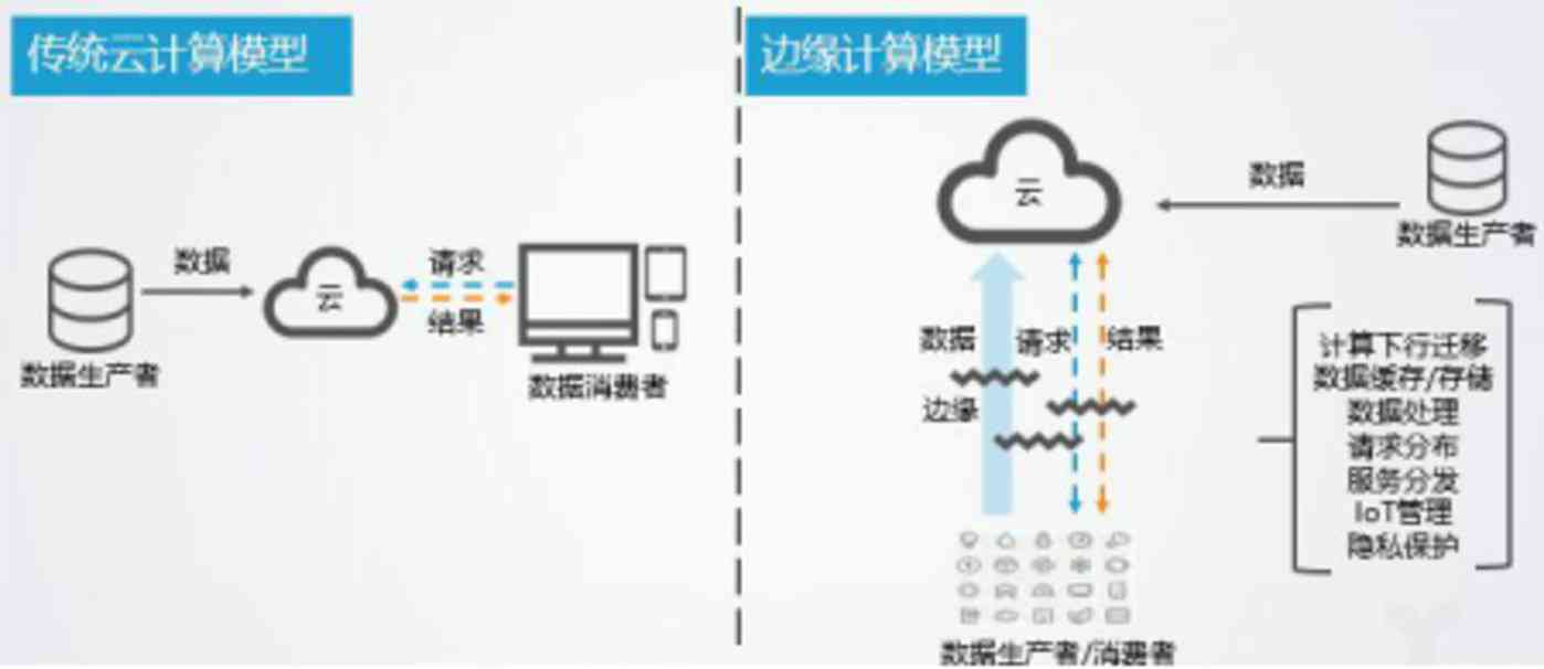 边缘计算环境下服务范畴详解：涵关键边缘服务类型概述