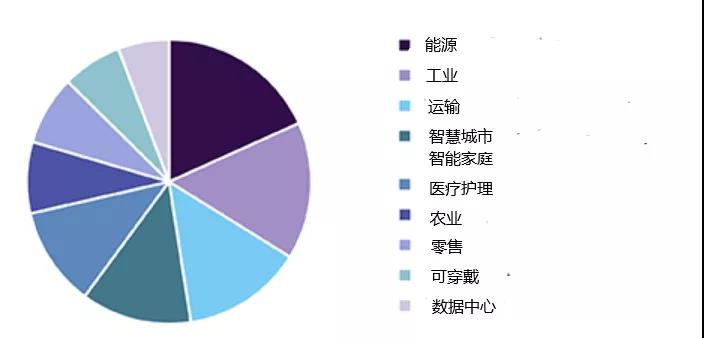 边缘计算环境下服务范畴详解：涵关键边缘服务类型概述