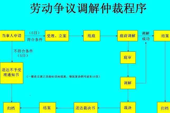 探讨劳务纠纷案件在劳动仲裁中的适用性与处理流程