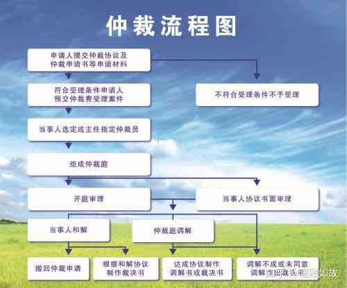 全面解析：劳务纠纷如何申请仲裁及常见问题解答