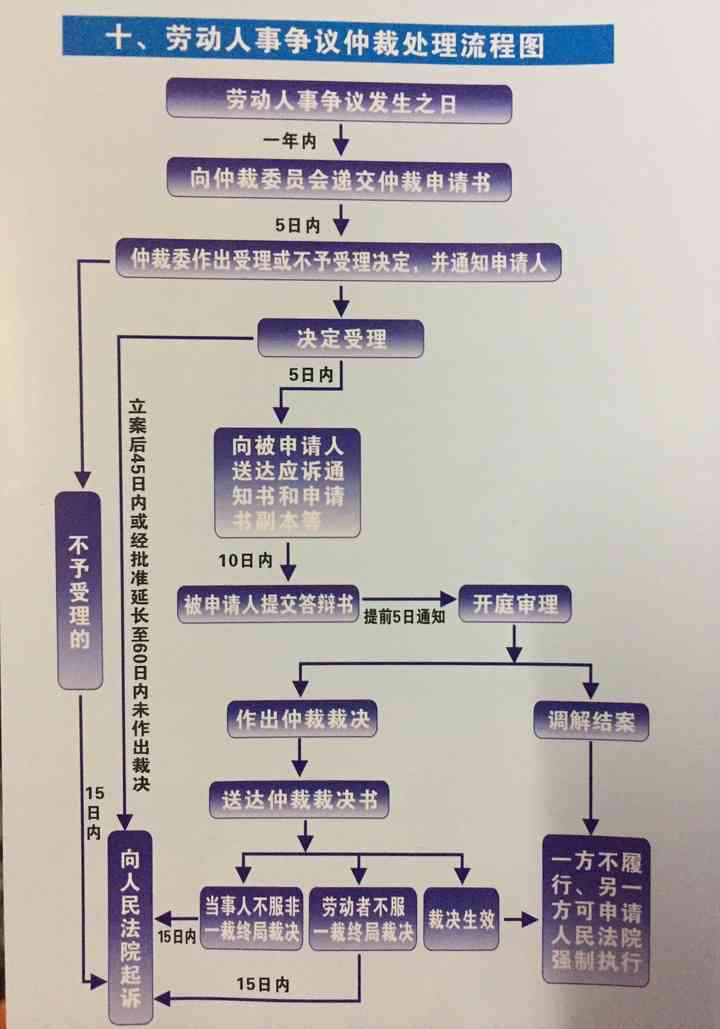 劳务纠纷可以起诉吗：起诉、报警、劳动仲裁全解析