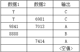 主流游戏开发中常用的脚本语言类型概述