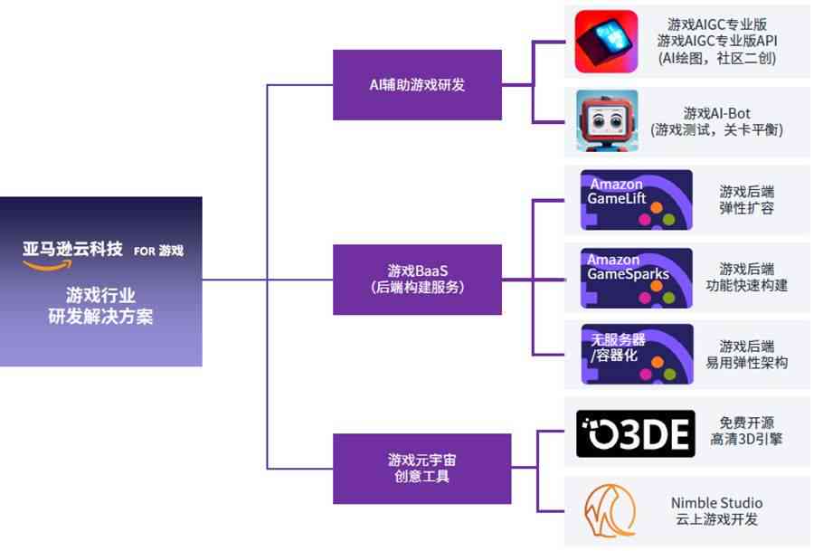 游戏ai脚本语言是什么