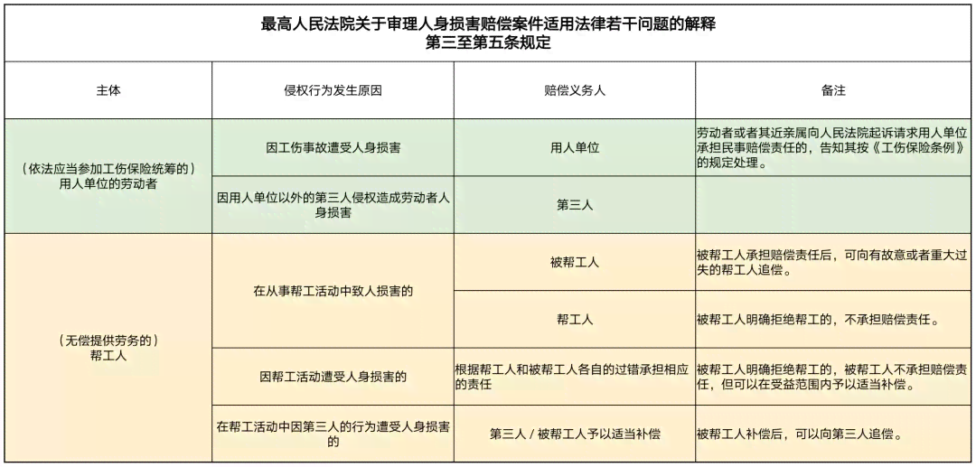 劳务者伤害赔偿指南：受害责任纠纷赔偿标准解读