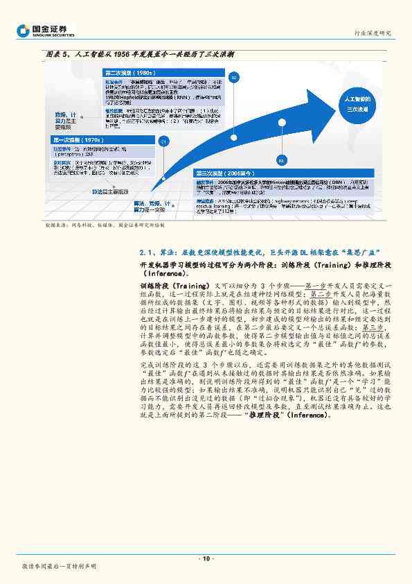 智慧驱动未来：AI赋能可持续发展深度解析报告