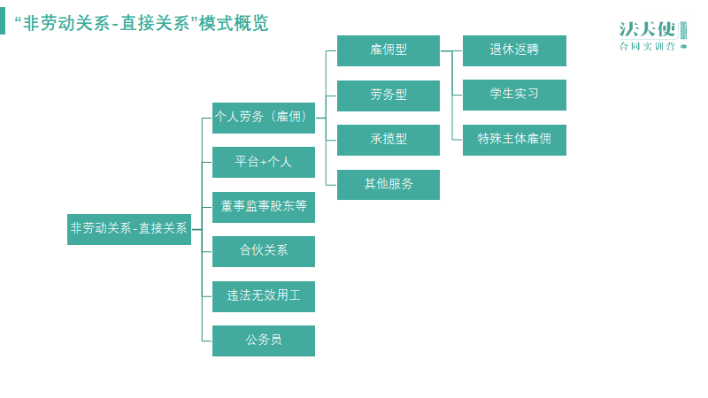 劳动合同与雇佣关系认定的法律标准与实践探讨