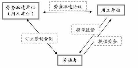 雇佣劳务关系劳动合同关系：区分雇佣、劳务、劳动关系的差异与界定