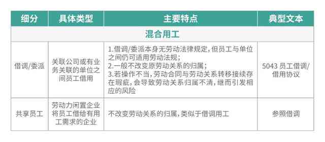 雇佣劳务关系劳动合同关系：区分雇佣、劳务、劳动关系的差异与界定