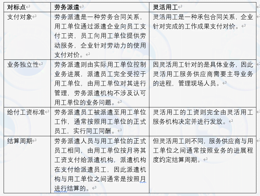 雇佣劳务关系劳动合同关系：区分雇佣、劳务、劳动关系的差异与界定