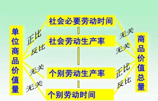 劳务劳动雇佣：三者区别及与承包、雇佣、劳务雇佣的关系解析