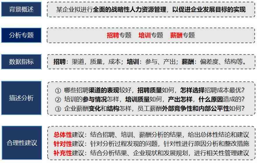 '优化劳务雇佣管理与合规性：构建高效劳动力资源配置方案'