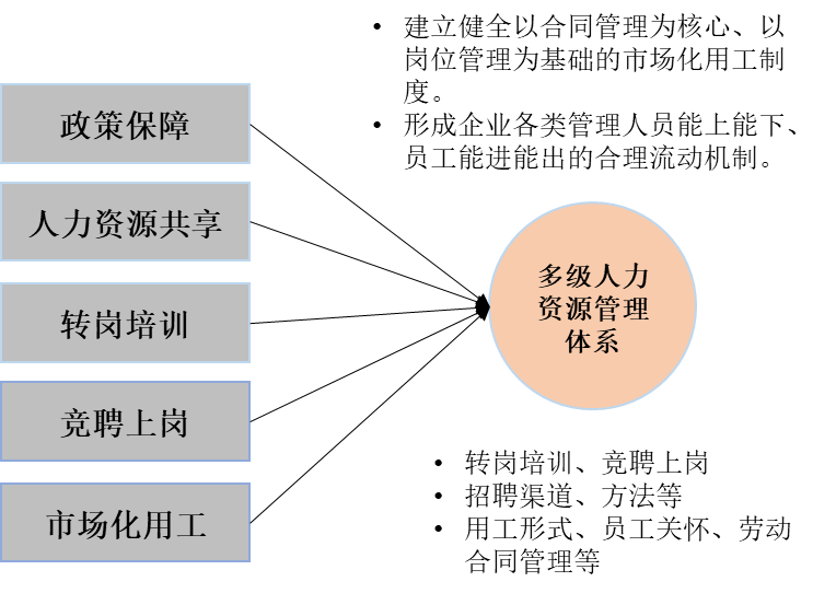 '优化劳务雇佣管理与合规性：构建高效劳动力资源配置方案'