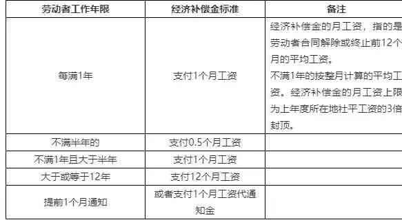 劳务雇佣关系下经济补偿金的权益保障与申请条件解析