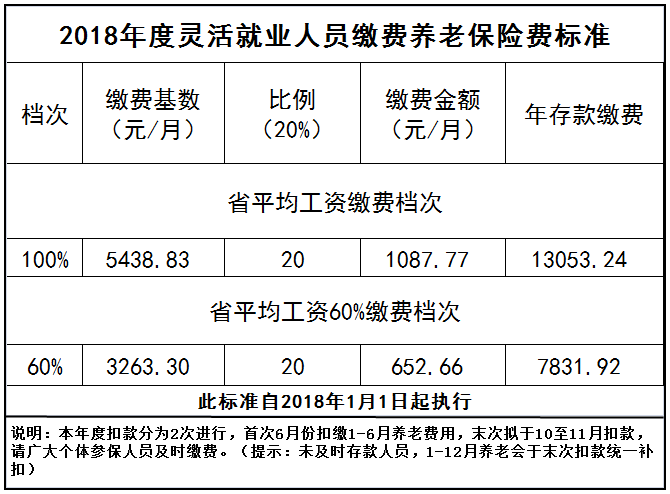 劳工误工费怎么认定工伤赔偿标准及金额