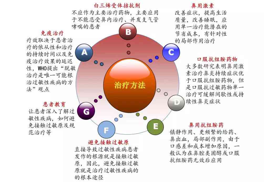 全面解析劳损症状、成因及预防方法：如何正确识别与治疗劳损问题