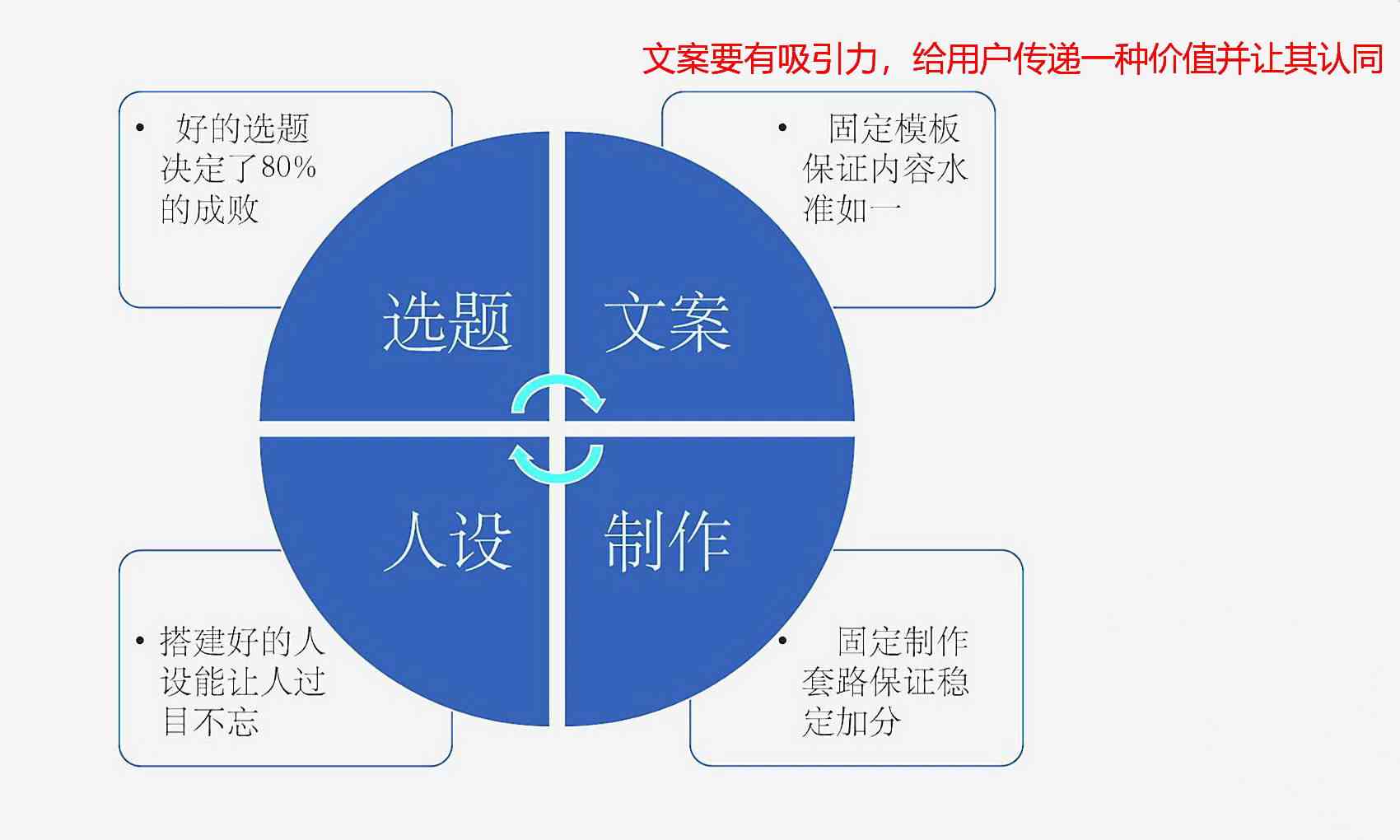 原给我一篇文案nn新全面解决用户文案需求：从创意构思到高效执行的全攻略