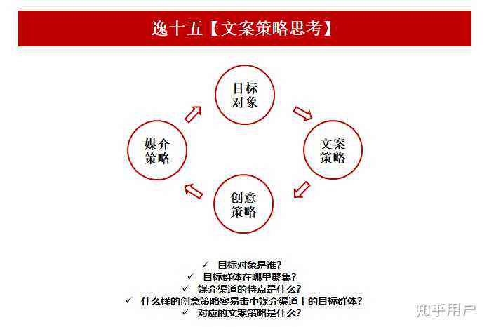 原给我一篇文案nn新全面解决用户文案需求：从创意构思到高效执行的全攻略